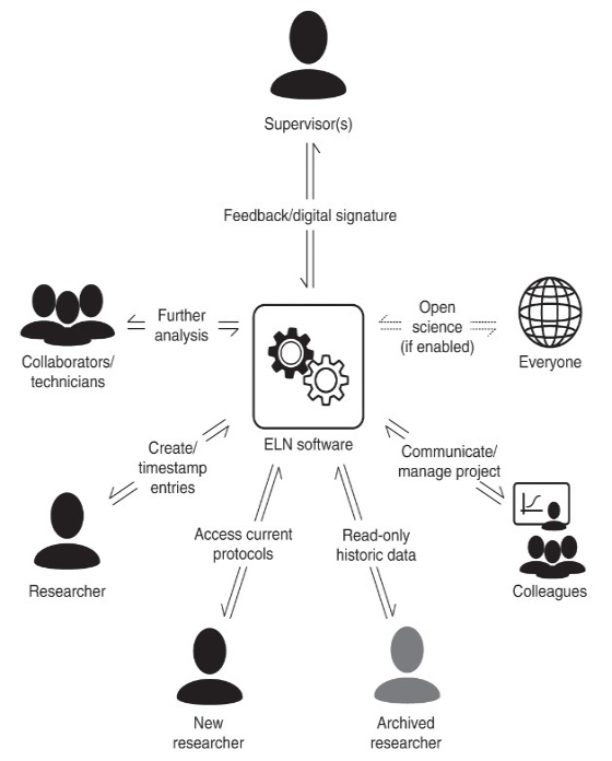 Higgins et al. 2022