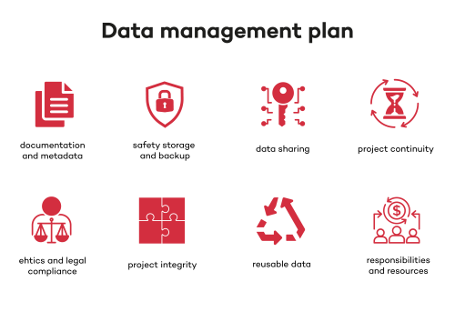 Data Management Plan (DMP) Open Science Support Centre