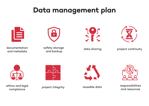 Data Management Plan (DMP) - Open Science Support Centre